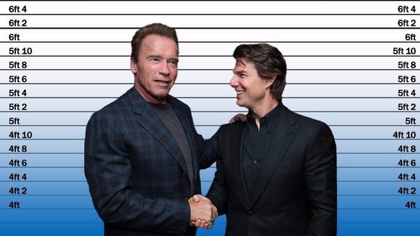 Tom Cruise's Height